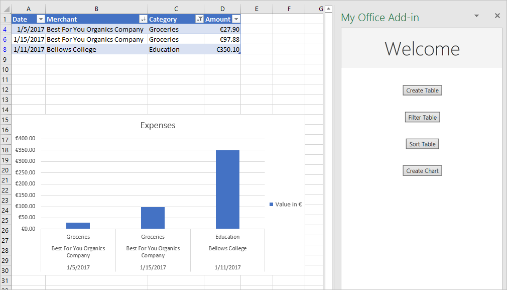 アドイン作業ウィンドウに [グラフの作成] ボタンが表示され、ワークシートに食料雑貨と教育経費のデータを表示するグラフが表示された Excel。