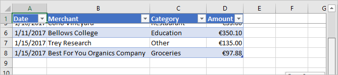 固定テーブル ヘッダーを含む Excel ワークシート。