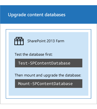 Microsoft PowerShell を使用してコンテンツ データベースを更新する