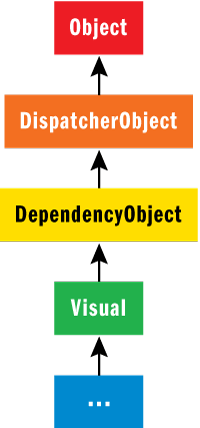 Figure 1 Dispatcher­Object Derivation