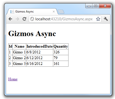 Web API コントローラーに入力された対応する詳細を含むギズモのテーブルを示す Gizmos Async Web ブラウザー ページのスクリーンショット。