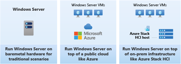 When to use Windows Server 2019 over Azure Stack HCI