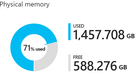Azure Stack Hub 上の物理メモリ