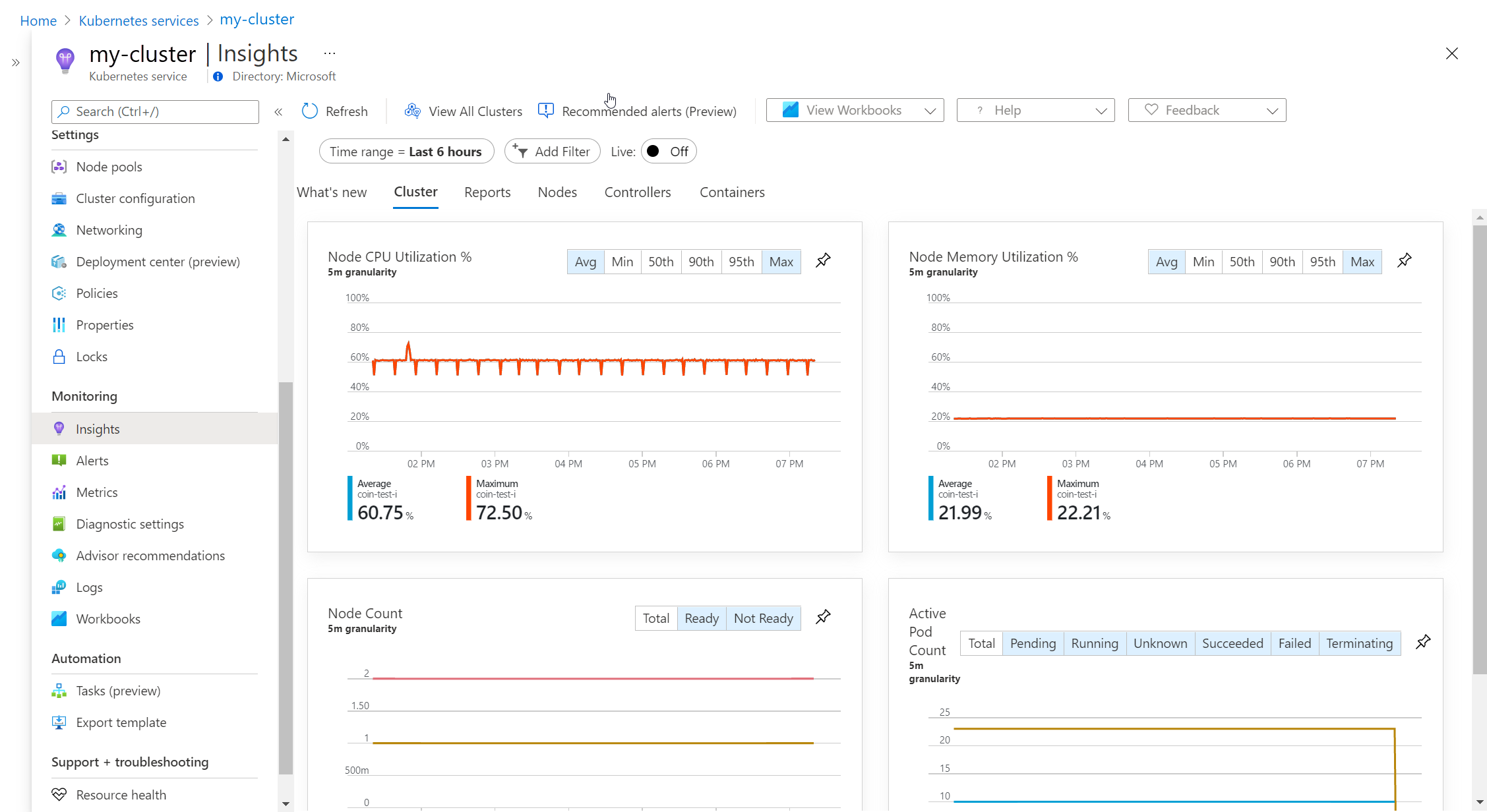 Container insights cluster view