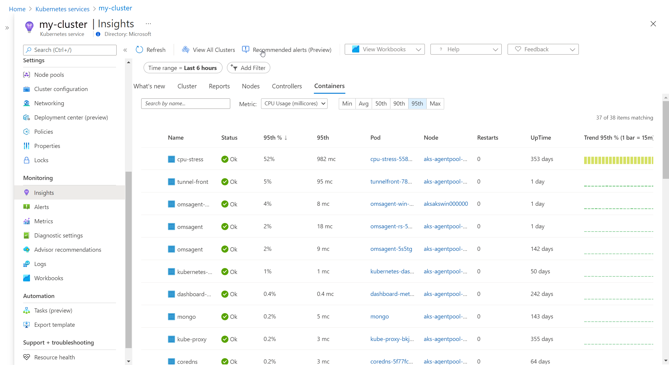 Container insights containers view