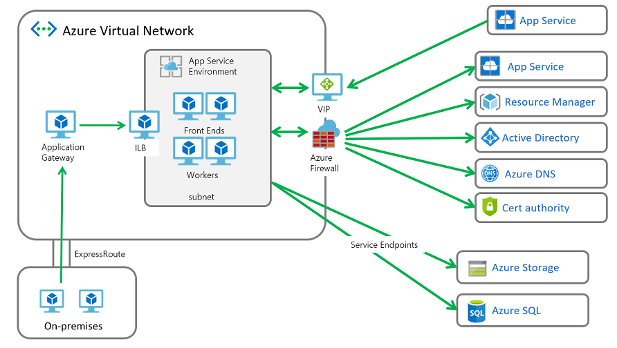 ASE with Azure Firewall connection flow