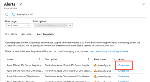 Screenshot of the Alerts page for Azure Monitor in the Azure portal. In the tab for Alert templates, a Create rule link for one of the alerts is highlighted.