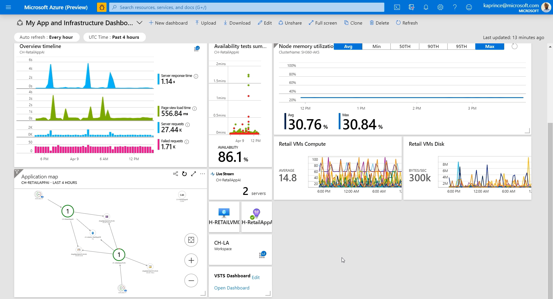 Screenshot that shows an example of an Azure dashboard with customizable information.