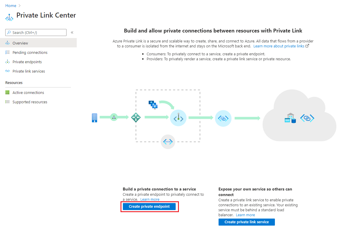 [プライベート エンドポイントの作成] が強調表示されている Azure portal Private Link センターのスクリーンショット。
