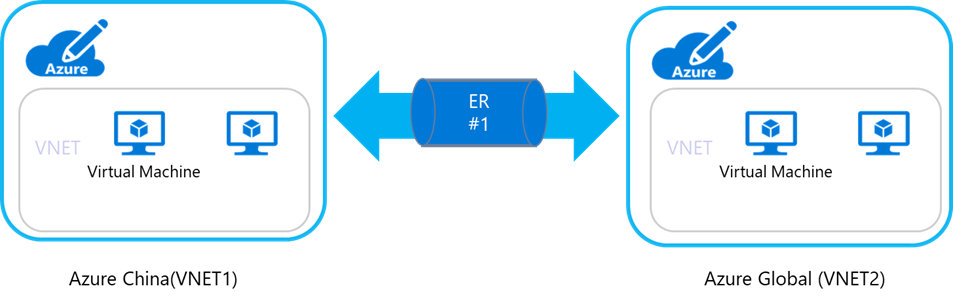 Diagram of Express