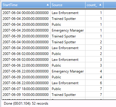 Screenshot that shows a table count by source.