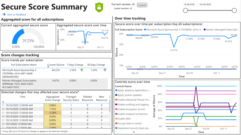 The optional Secure Score Over Time Power BI dashboard for tracking your secure score over time and investigating changes.