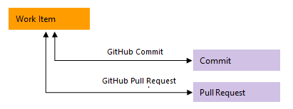 GitHub リンクの種類の概念図。