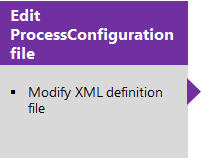 XML 定義ファイルの編集