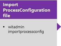 WIT 定義ファイルのインポート