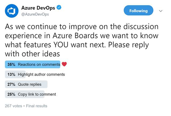 回答者の 35% がコメントに対するリアクション機能を望んでいたことを示す Azure DevOps Twitter の投票のスクリーンショット。