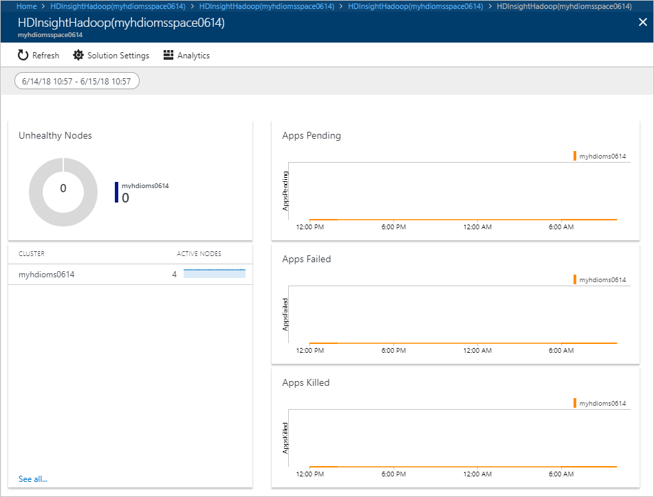 HDInsight monitoring solution view