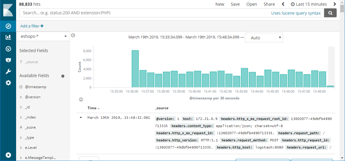 An example of a Kibana dashboard showing the results of a query against logs ingested from Kubernetes