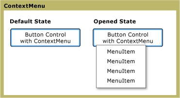 ContextMenu states