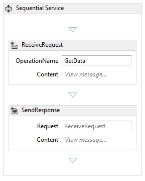 Screenshot shows the open Service1.xamlx file in the designer.