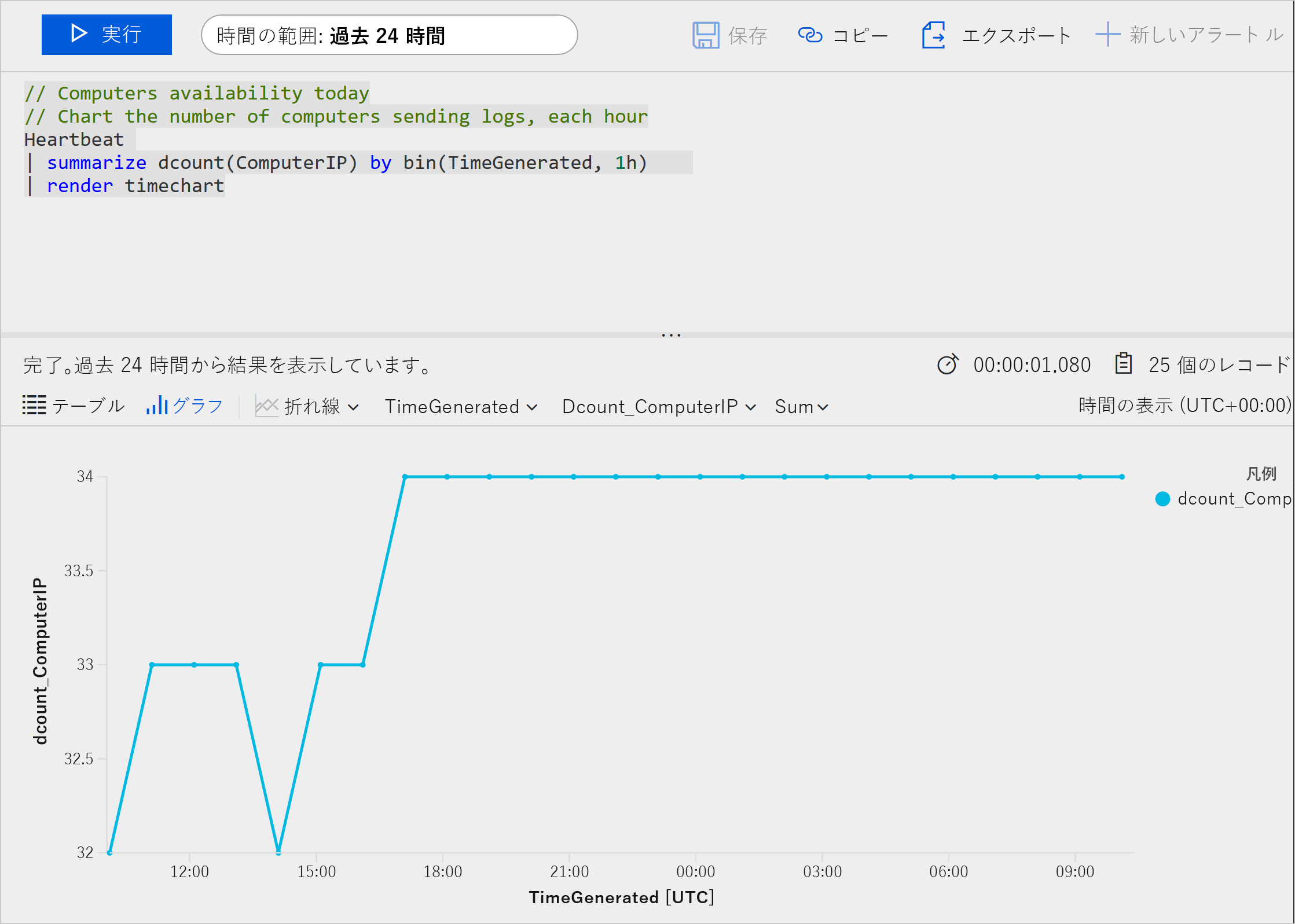 Screenshot of an example query against Azure logs with the query text on top and a graph displaying the results below.
