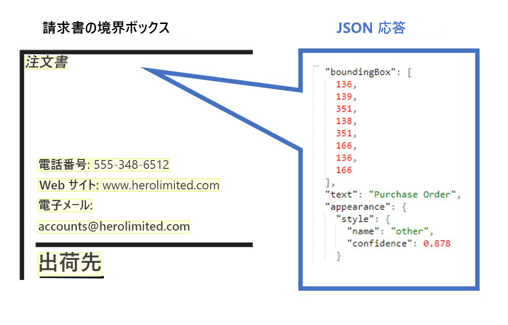 Screenshot of JSON output sample.