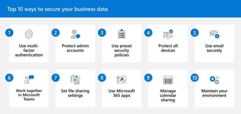 ビジネス向け Microsoft 365 を使用してビジネス データをセキュリティで保護する上位 10 の方法を示す図