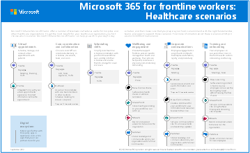 Microsoft 365 for frontline workers: 医療シナリオ。