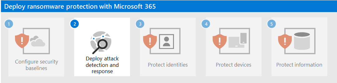 Microsoft 365 を使用する、ランサムウェアからの保護のための手順 2 