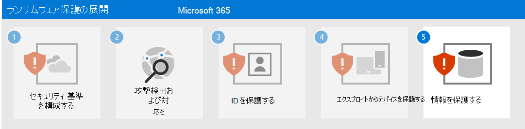 Microsoft 365 によるランサムウェア保護の手順 5 