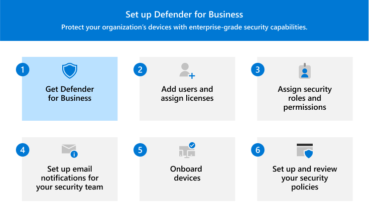 手順 1 - Defender for Business を取得するを示すビジュアル エイド。
