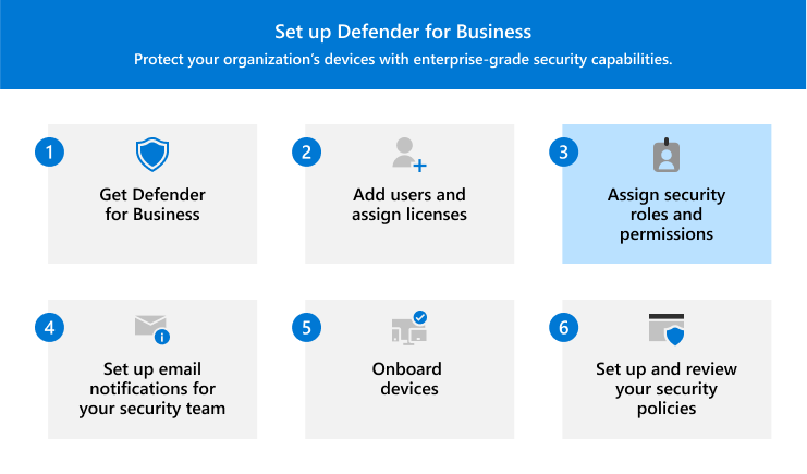 手順 3 を示すビジュアル - Defender for Business でセキュリティ ロールとアクセス許可を割り当てます。