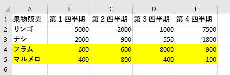 上から下への並べ替えの後の Excel のテーブル データ。 移動した行が強調表示されます。
