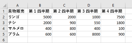 並べ替える前に、Excelのテーブル データ。