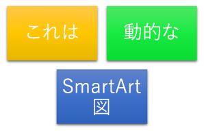 Word 内の動的な SmartArt 図。