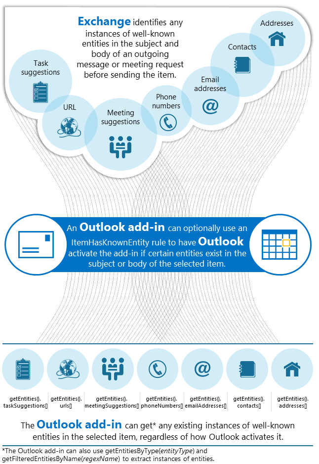 Outlook アドインでの既知のエンティティのサポートと使用。