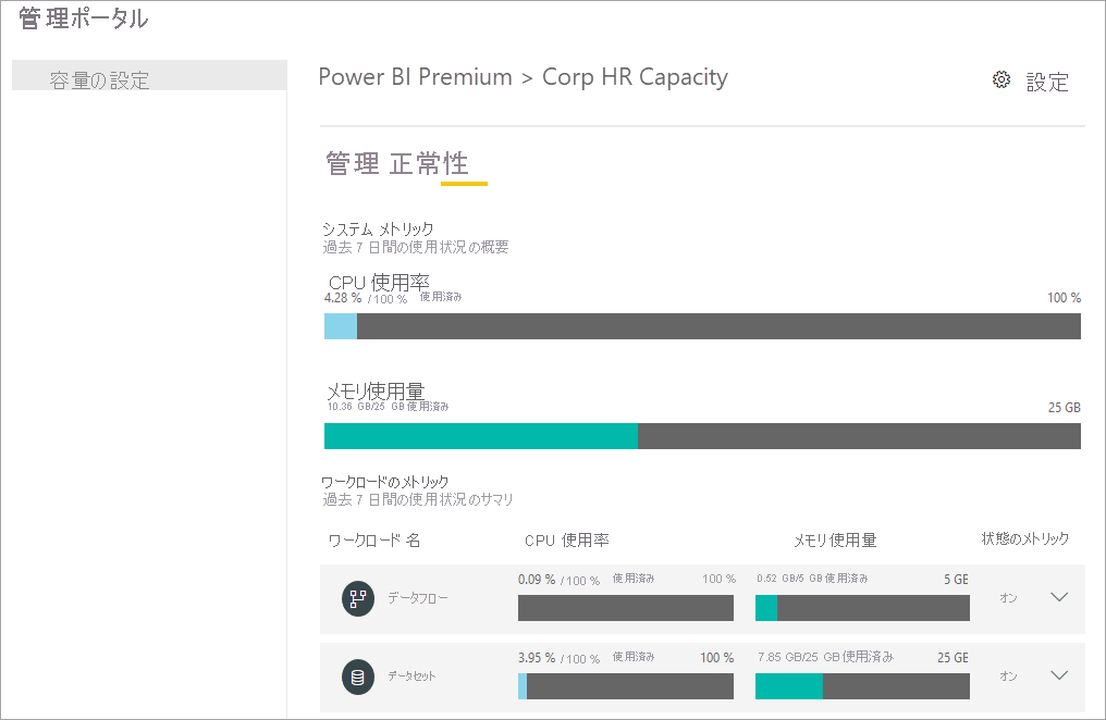 Screenshot shows capacity health in the Power B I Admin portal.