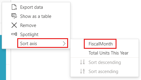 Screenshot of the More options (ellipsis) menu expanded with Sort axis and FiscalMonth.