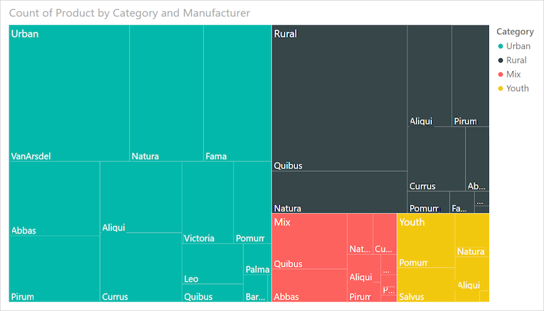 Screenshot of a treemap that shows the hierarchy of product sales values by clothing type and manufacturer.