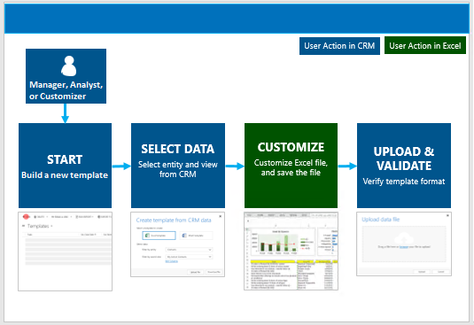 Excel テンプレートによるデータの分析 Power Platform Microsoft Docs