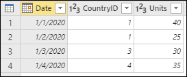 Date、CountryID、Units 列を含む Sales テーブル。CountryID は行 1 と 2 で 1、行 3 で 3、行 4 で 4 に設定されています。