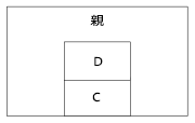 D と下端のパターンの間のスペースを埋める例。