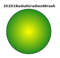 放射状グラデーション ブラシで描画された円を示すスクリーン ショット