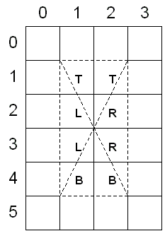 4 つの三角形に分割された矩形を含む番号付けされた正方形