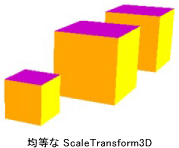 ScaleTransform3D の統一