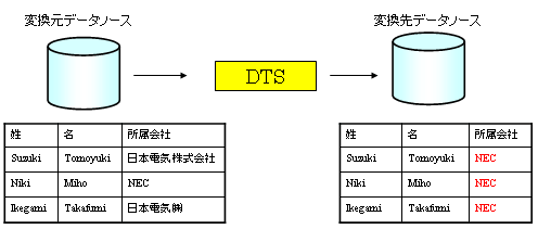 dts3-3.gif