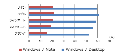 図 Windows 7 Note/Windows 7 Desktop