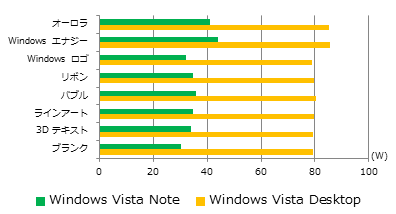 図 Windows Vista Note/Windows Vista Desktop