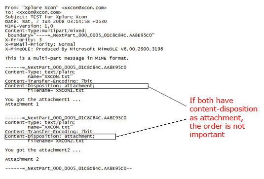 2 つの添付ファイルによる multipart/mixed の例