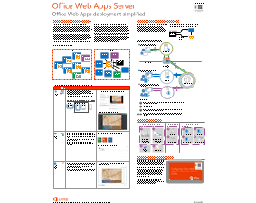 Office Web Apps サーバーの概要ポスター